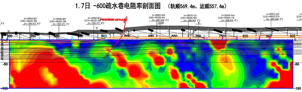 KJ1054煤礦電法監(jiān)測系統(tǒng)應(yīng)用案例